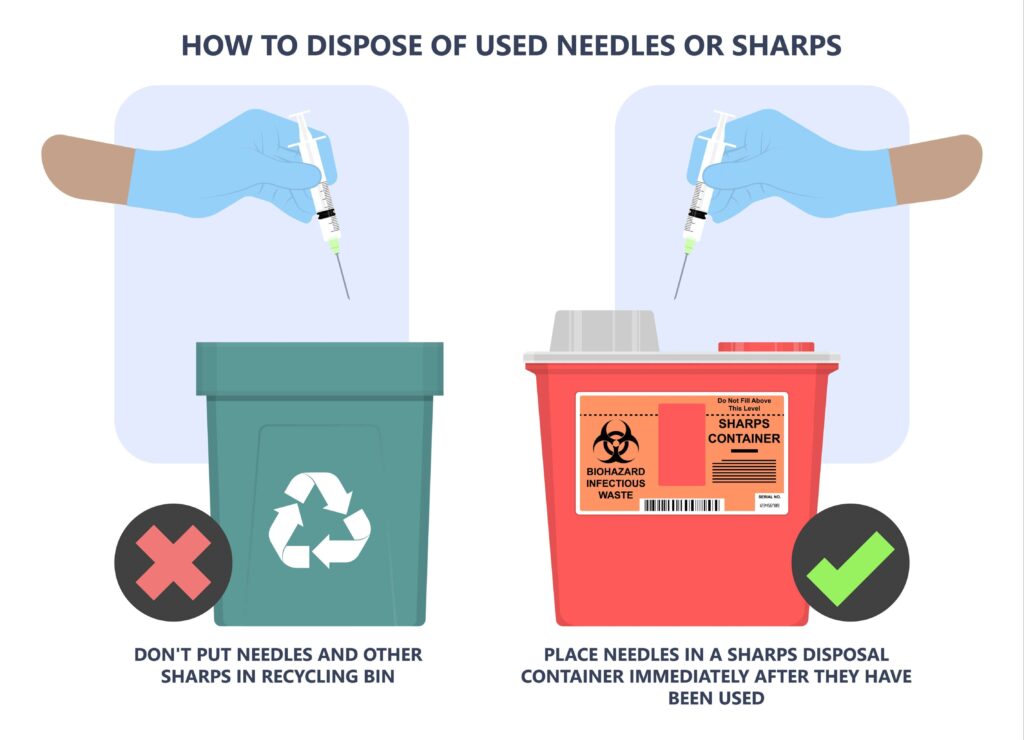 How to Properly Dispose of Medical Waste